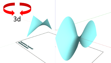 Geometrie; Flächen - gekrümmte Flächen; Hyperbolisches Paraboloid, Sattelfläche; Fläche - Darstellung pur